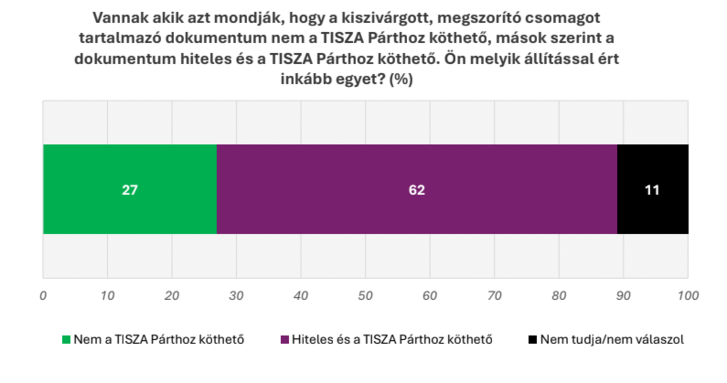 Fotó: Fotó: McLaughlin & Associates amerikai közvélemény-kutató